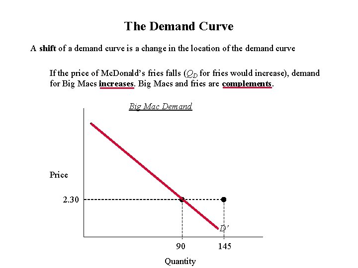 The Demand Curve A shift of a demand curve is a change in the
