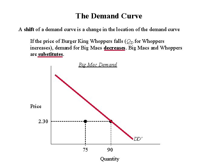 The Demand Curve A shift of a demand curve is a change in the