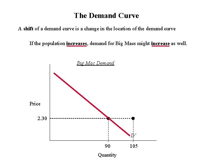 The Demand Curve A shift of a demand curve is a change in the