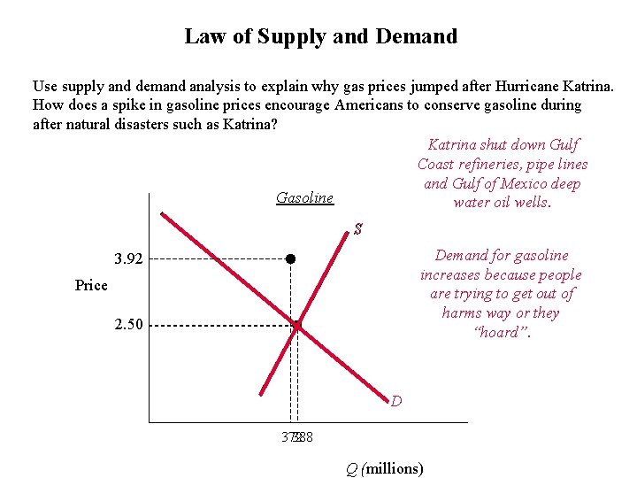 Law of Supply and Demand Use supply and demand analysis to explain why gas