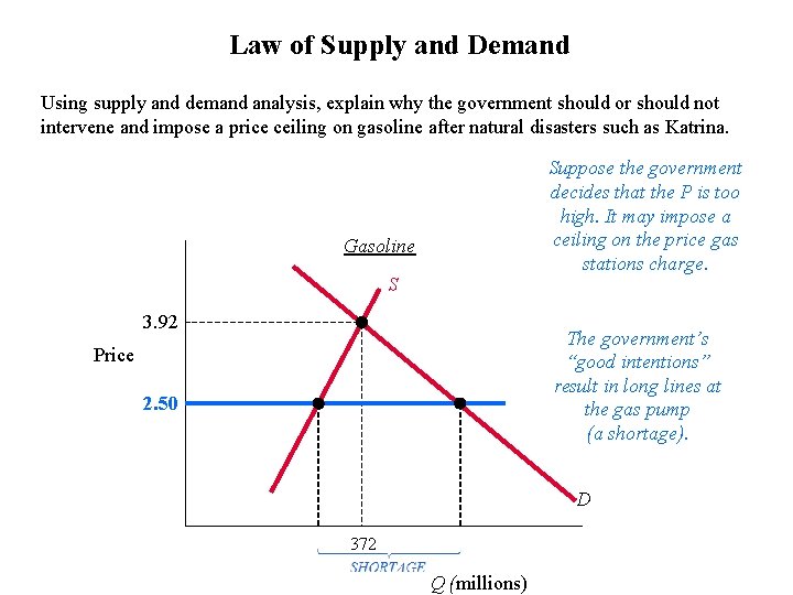 Law of Supply and Demand Using supply and demand analysis, explain why the government