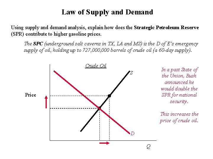 Law of Supply and Demand Using supply and demand analysis, explain how does the