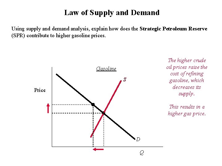Law of Supply and Demand Using supply and demand analysis, explain how does the