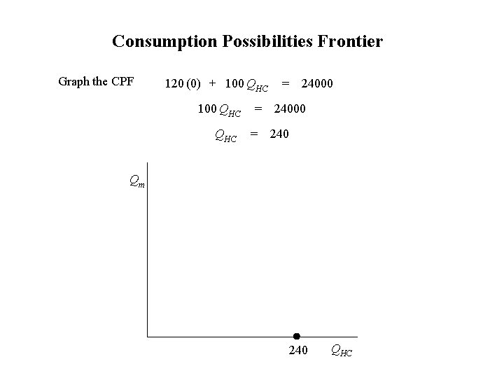 Consumption Possibilities Frontier Graph the CPF 120 (0) + 100 QHC QHC = =