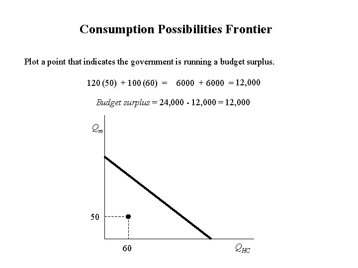 Consumption Possibilities Frontier Plot a point that indicates the government is running a budget