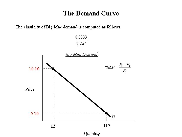 The Demand Curve The elasticity of Big Mac demand is computed as follows. Big