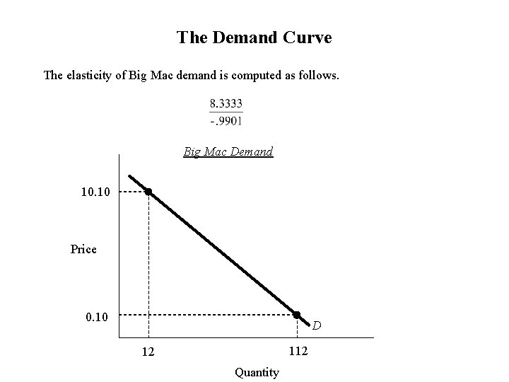 The Demand Curve The elasticity of Big Mac demand is computed as follows. Big