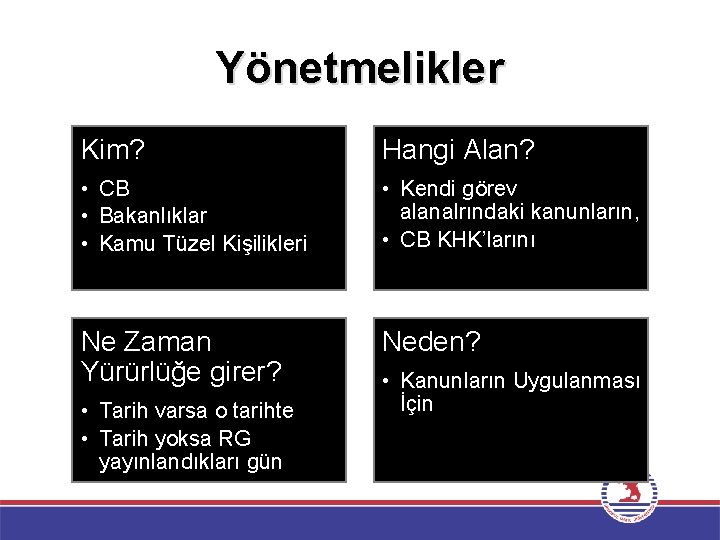 Yönetmelikler Kim? Hangi Alan? • CB • Bakanlıklar • Kamu Tüzel Kişilikleri • Kendi