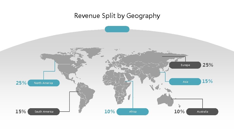 Revenue Split by Geography 25% North America 15% South America 10% Africa Europe 25%