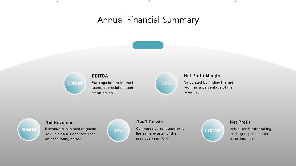 Annual Financial Summary Net Profit Margin EBITDA 60 MM Earnings before interest, taxes, depreciation,