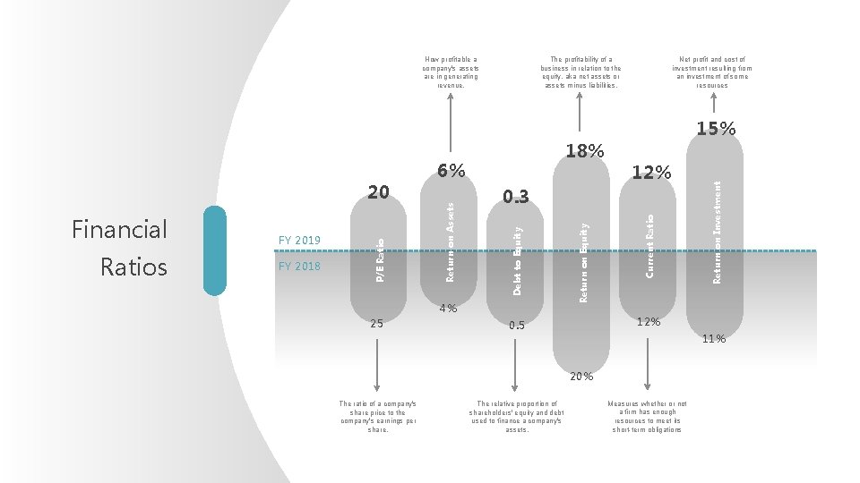 The profitability of a business in relation to the equity, aka net assets or