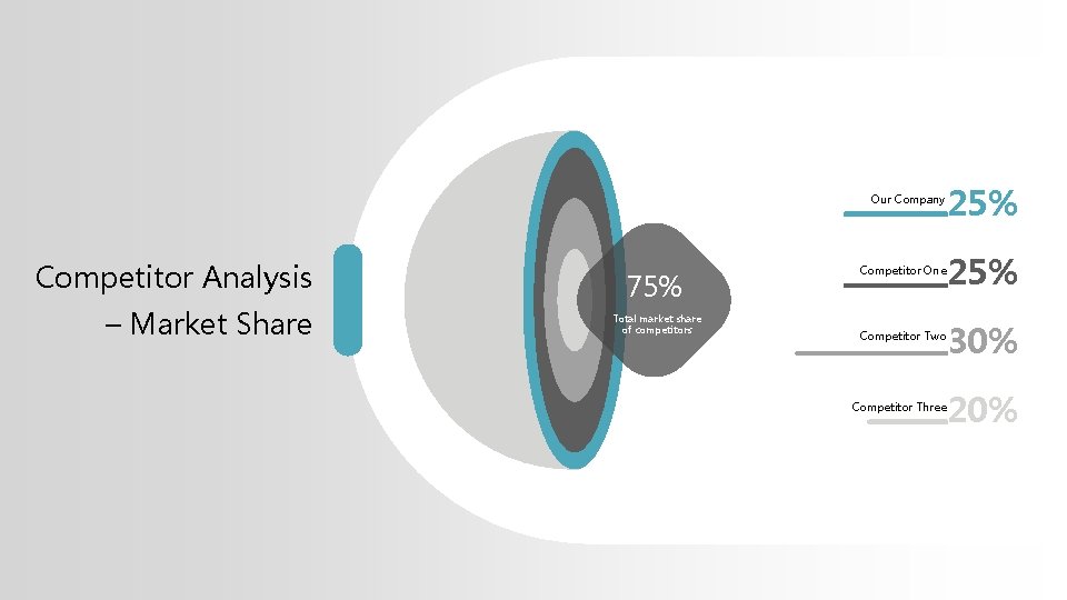 Competitor Analysis – Market Share 75% Total market share of competitors Our Company 25%