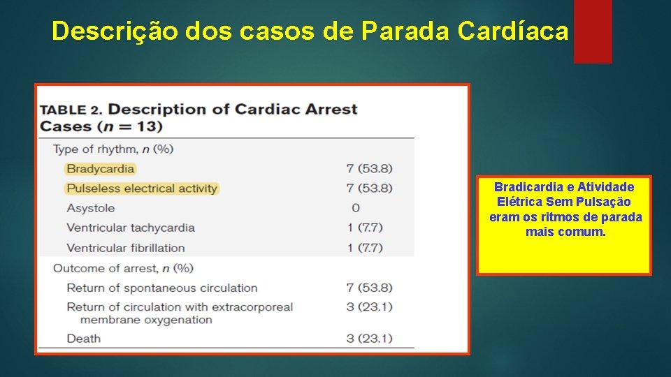 Descrição dos casos de Parada Cardíaca Bradicardia e Atividade Elétrica Sem Pulsação eram os