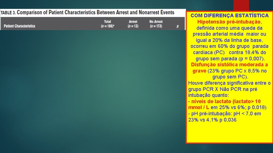 COM DIFERENÇA ESTATÍSTICA Hipotensão pré-intubação, definida como uma queda da pressão arterial média maior