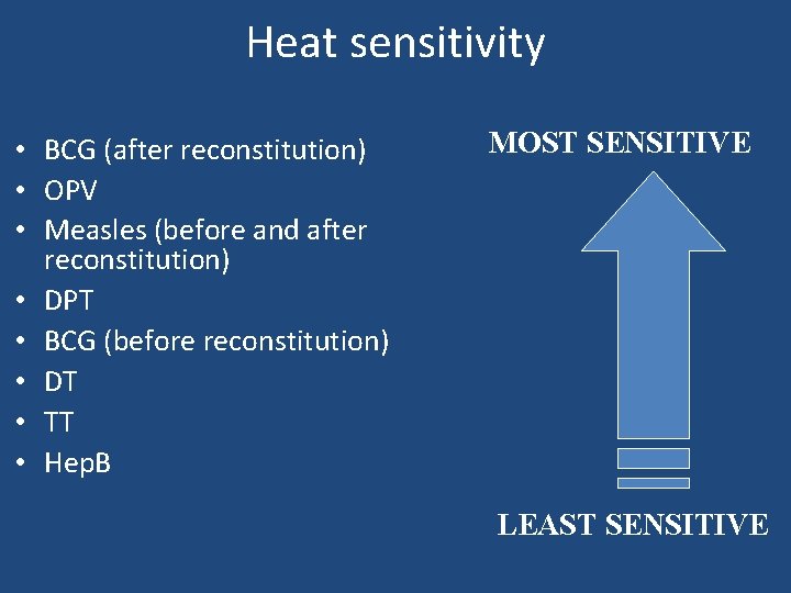 Heat sensitivity • BCG (after reconstitution) • OPV • Measles (before and after reconstitution)