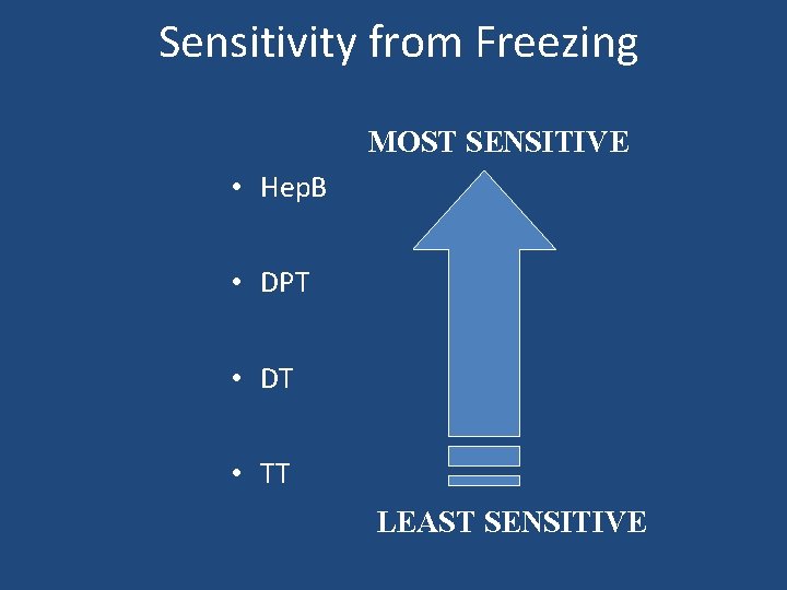 Sensitivity from Freezing MOST SENSITIVE • Hep. B • DPT • DT • TT