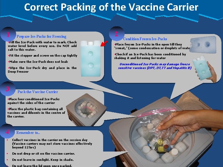 Correct Packing of the Vaccine Carrier 1 Prepare Ice-Packs for Freezing 2 Condition Frozen