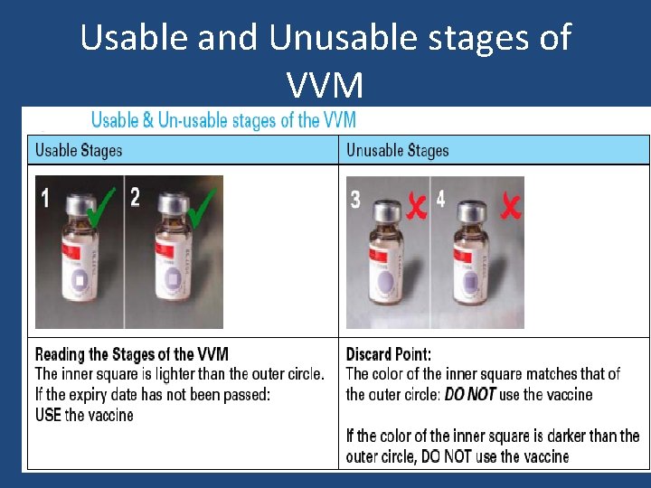 Usable and Unusable stages of VVM 