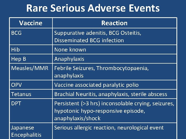 Rare Serious Adverse Events Vaccine BCG Hib Reaction Suppurative adenitis, BCG Osteitis, Disseminated BCG