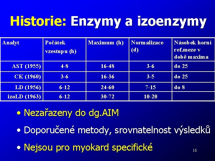 Historie: Enzymy a izoenzymy Analyt Počátek vzestupu (h) Maximum (h) Normalizace (d) Násobek horní