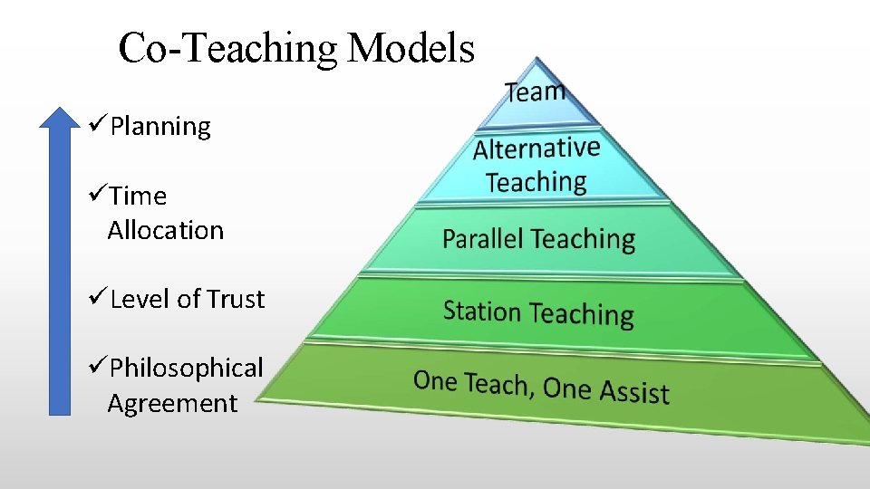 Co-Teaching Models Planning Time Allocation Level of Trust Philosophical Agreement 