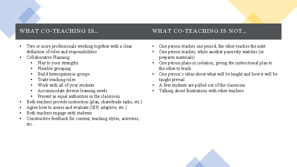 WHAT CO-TEACHING IS… WHAT CO-TEACHING IS NOT… • • Two or more professionals working
