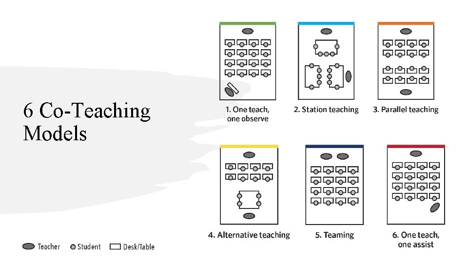 6 Co-Teaching Models 