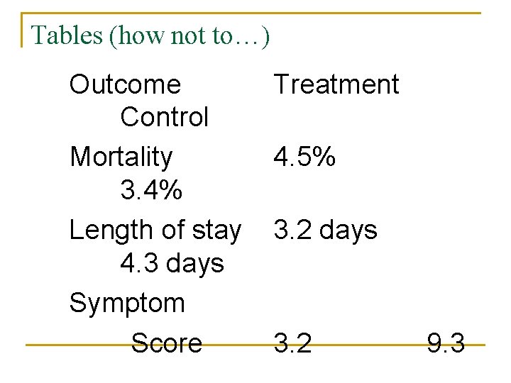 Tables (how not to…) Outcome Control Mortality 3. 4% Length of stay 4. 3