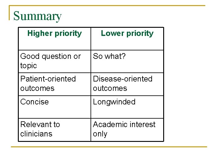 Summary Higher priority Lower priority Good question or topic So what? Patient-oriented outcomes Disease-oriented
