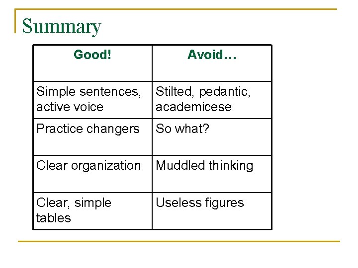 Summary Good! Avoid… Simple sentences, active voice Stilted, pedantic, academicese Practice changers So what?