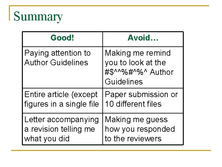 Summary Good! Paying attention to Author Guidelines Avoid… Making me remind you to look