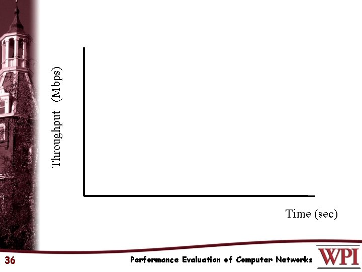 Throughput (Mbps) Time (sec) 36 Performance Evaluation of Computer Networks 