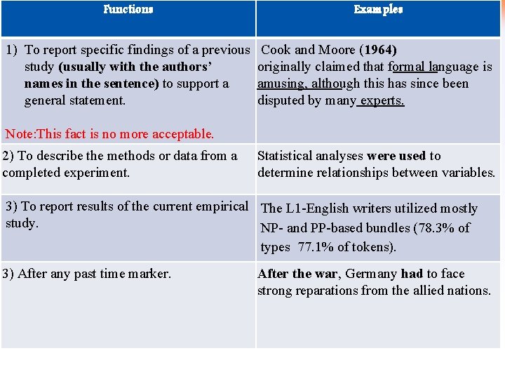 Functions Examples 1) To report specific findings of a previous study (usually with the