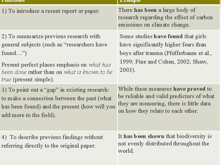 Functions Example 1) To introduce a recent report or paper. There has been a