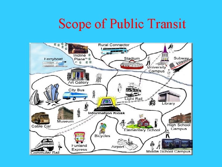 Scope of Public Transit 