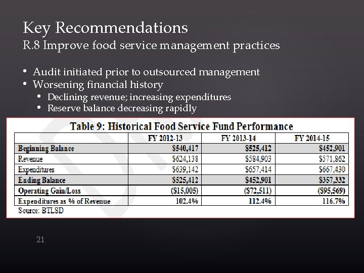 Key Recommendations R. 8 Improve food service management practices • Audit initiated prior to