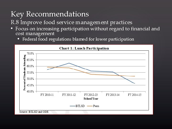 Key Recommendations R. 8 Improve food service management practices • Focus on increasing participation