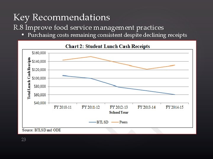 Key Recommendations R. 8 Improve food service management practices • Purchasing costs remaining consistent