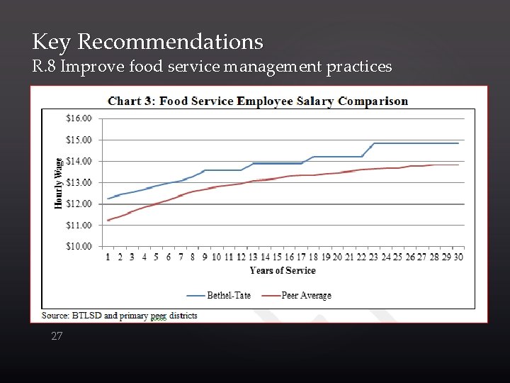 Key Recommendations R. 8 Improve food service management practices 27 