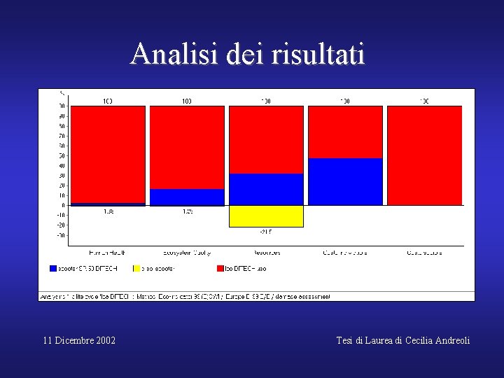 Analisi dei risultati 11 Dicembre 2002 Tesi di Laurea di Cecilia Andreoli 