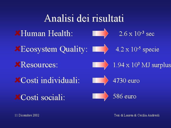 Analisi dei risultati Human Health: Ecosystem Quality: 2. 6 x 10 -3 sec 4.