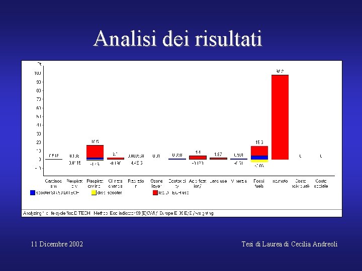 Analisi dei risultati 11 Dicembre 2002 Tesi di Laurea di Cecilia Andreoli 