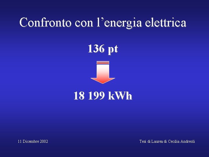 Confronto con l’energia elettrica 136 pt 18 199 k. Wh 11 Dicembre 2002 Tesi