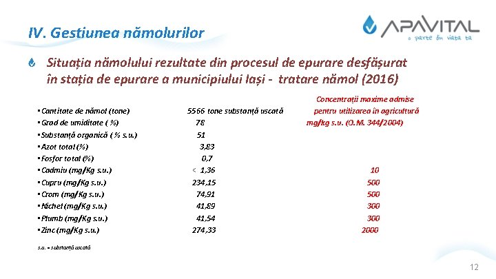 IV. Gestiunea nămolurilor Situația nămolului rezultate din procesul de epurare desfășurat în stația de