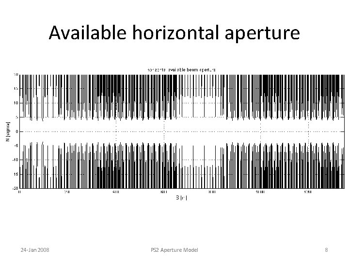 Available horizontal aperture 24 -Jan 2008 PS 2 Aperture Model 8 