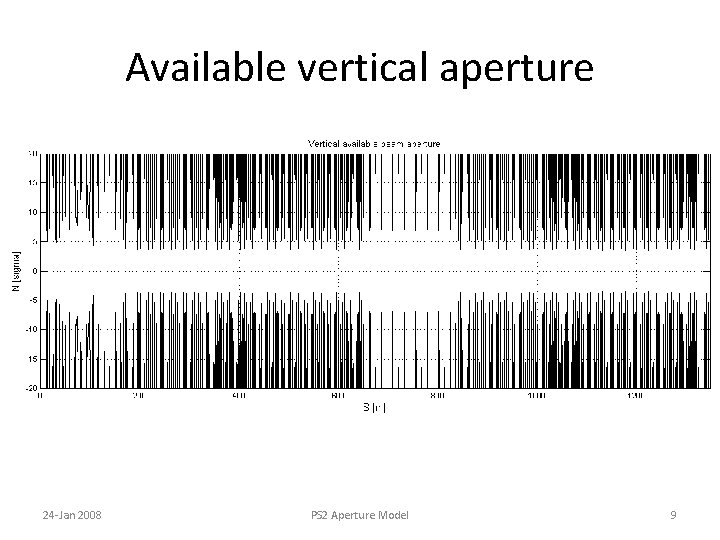 Available vertical aperture 24 -Jan 2008 PS 2 Aperture Model 9 