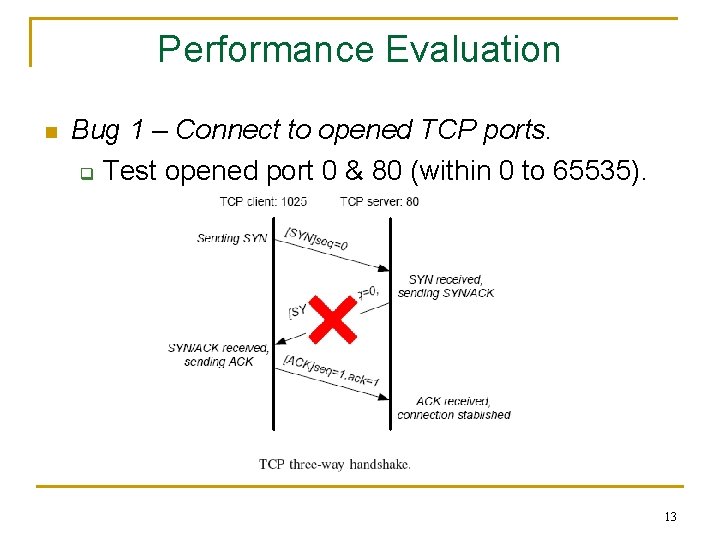 Performance Evaluation n Bug 1 – Connect to opened TCP ports. q Test opened