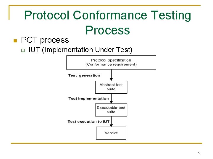 Protocol Conformance Testing Process n PCT process q IUT (Implementation Under Test) 6 