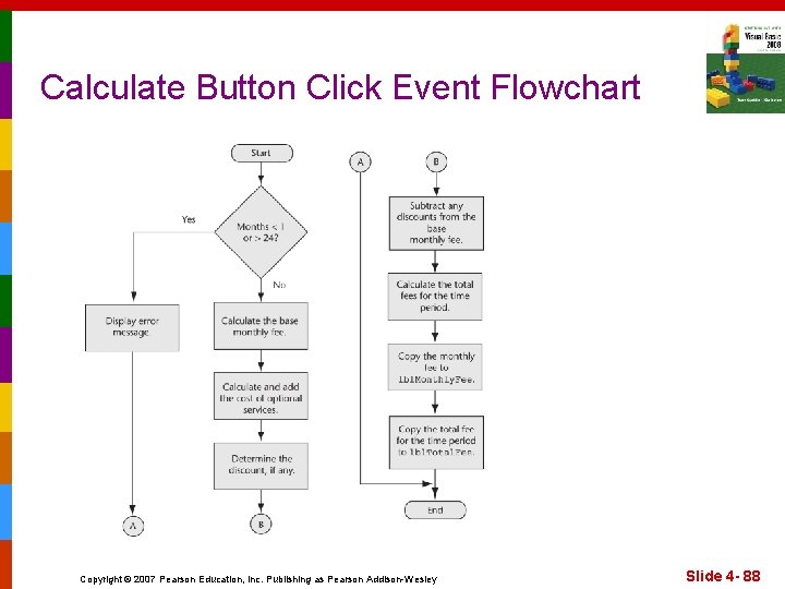 Calculate Button Click Event Flowchart Copyright © 2007 Pearson Education, Inc. Publishing as Pearson