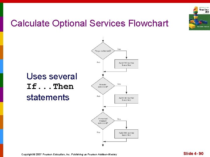 Calculate Optional Services Flowchart Uses several If. . . Then statements Copyright © 2007